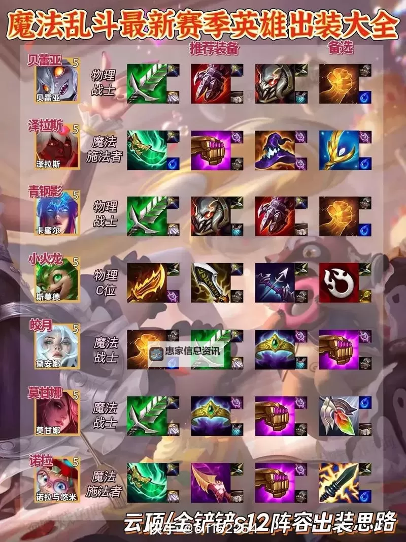 英勇投弹手s11最强出装攻略攻略解析图2