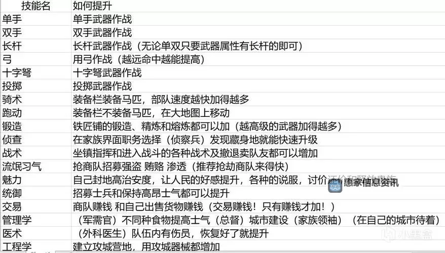 骑马与砍杀2怎么娶妻:详细攻略与技巧指南图2