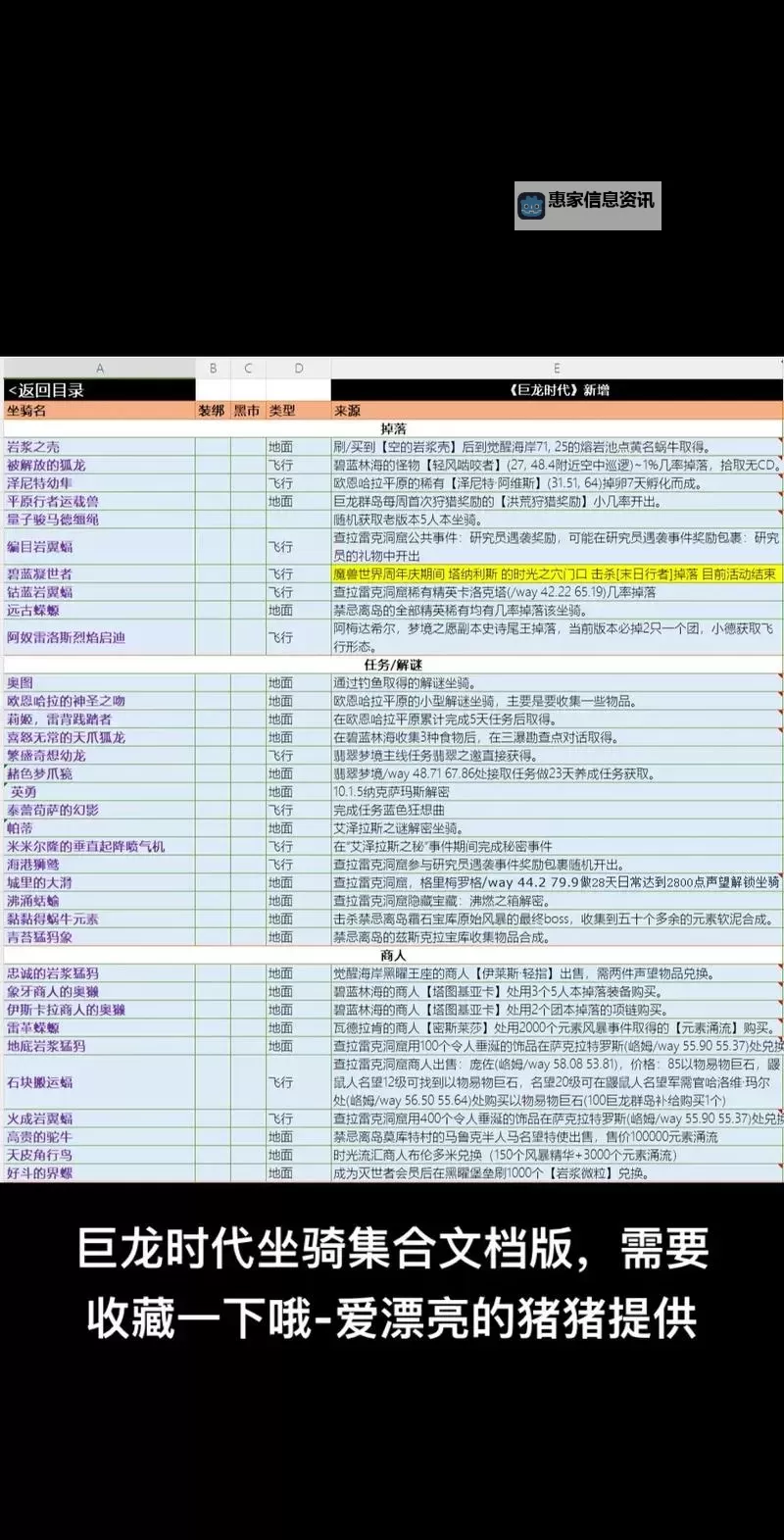 魔兽世界炼金龙是账号骑的吗：玩家解答及使用技巧分析图2