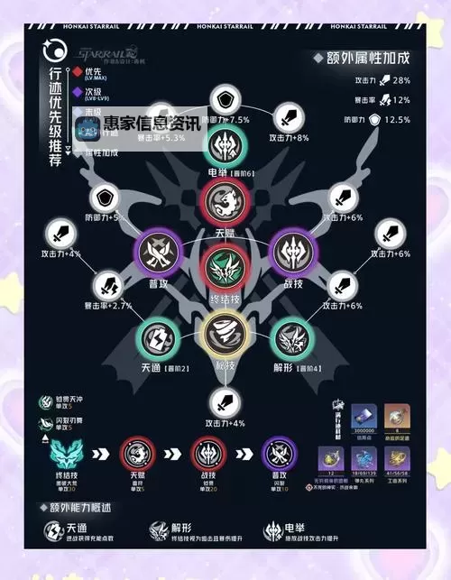 飓风射手加点顺序图详解与最佳推荐方案图1