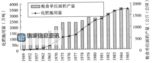 问道必杀率对豆子产量的影响分析图1