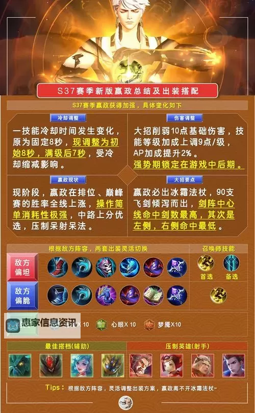 下棋星神赵信出装推荐：破局制胜的最佳搭配指南图1