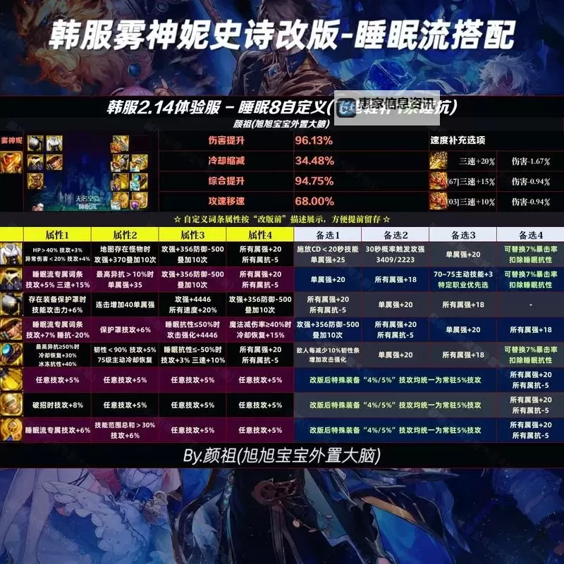 《全面解析:DNF105级史诗有几套及其配置推荐》图1