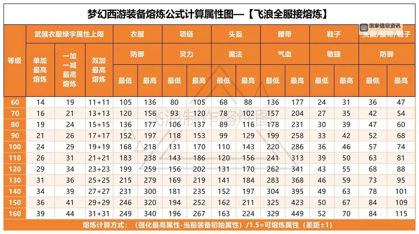 造梦西游2鬼王剑极限是多少：揭秘最新极限排行榜图1