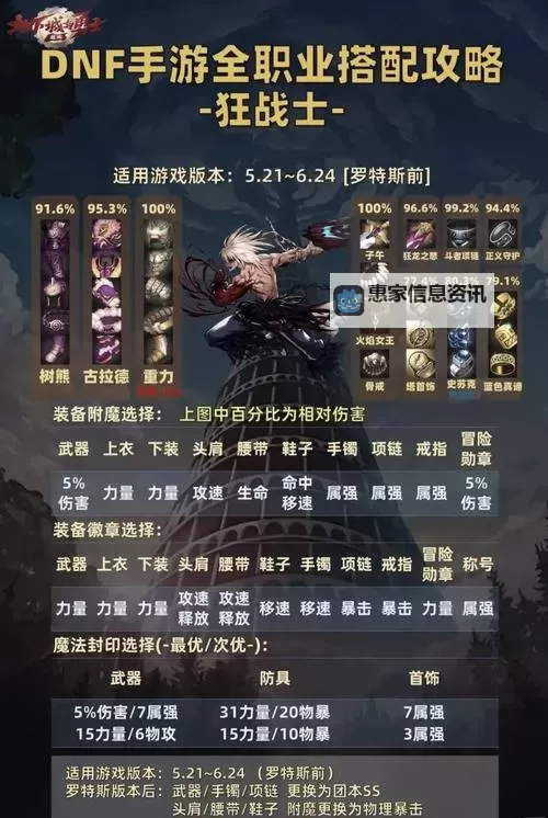 地下城共鸣装备怎么喂养：提升性能的全面指南图2