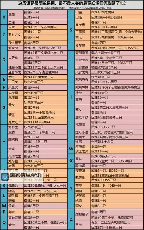 冒险岛所有怪物一览表：全面详解怪物种类与特征图1