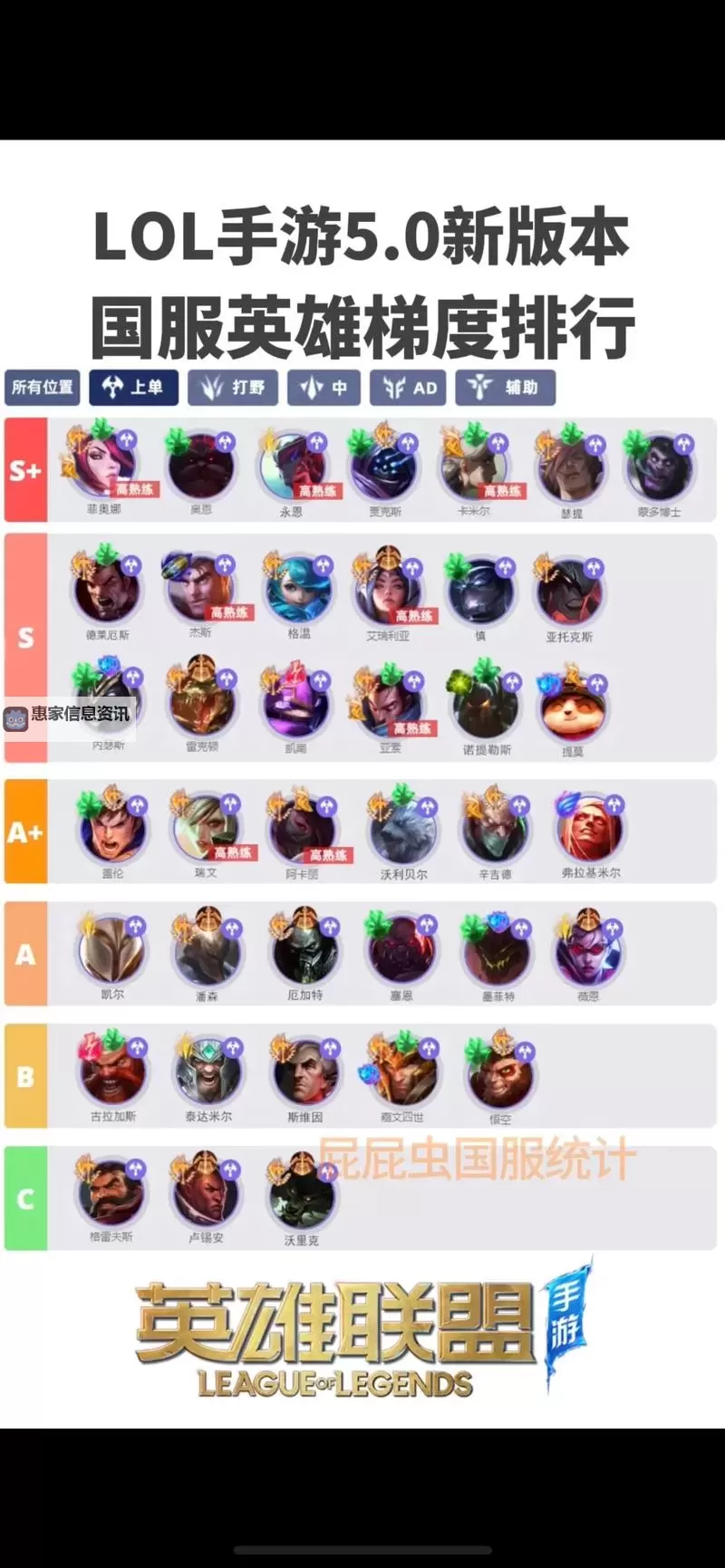 LOL上单简单强势的英雄推荐：易上手又高效的强势英雄榜图1