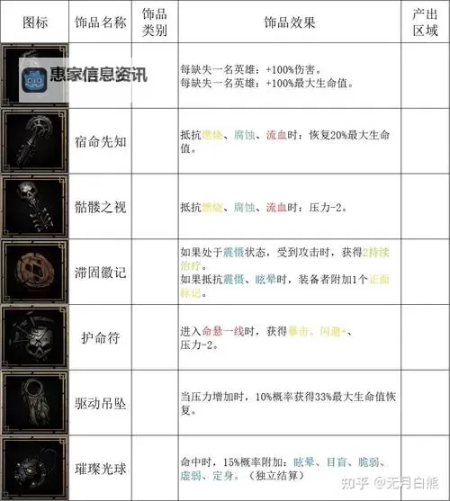 暗黑地牢互动物品一览表：全面解析所有互动道具及使用技巧图2