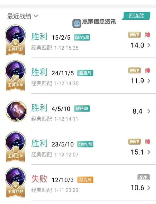 最新版本上单AP狗头出装顺序详解：最佳搭配策略分析图1