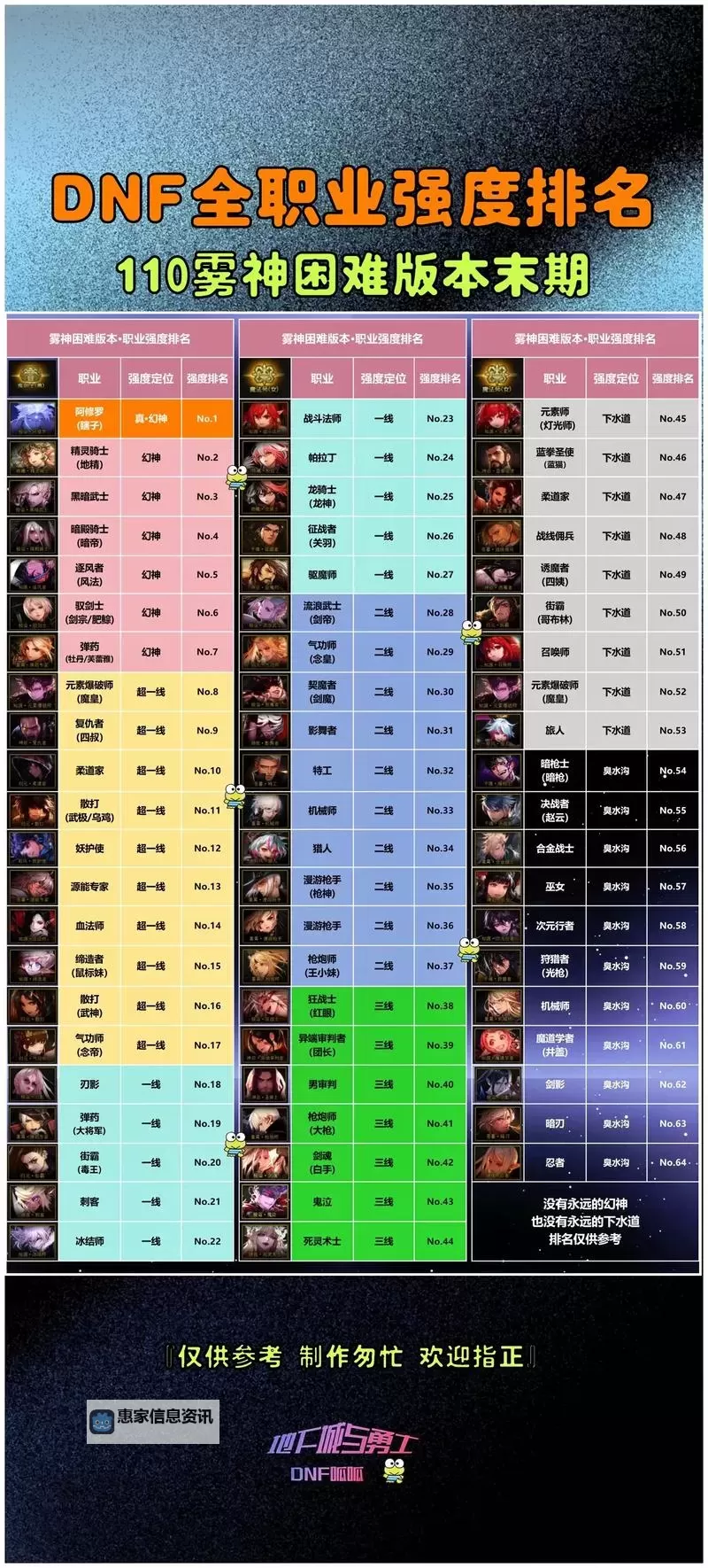 DNF二觉后该干什么：提升实力的最佳攻略与建议图1