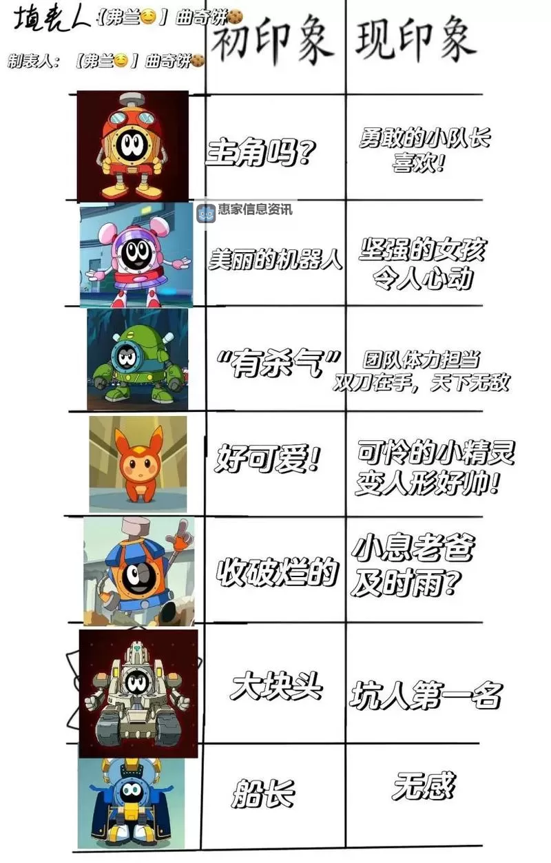 赛尔号人物名称大盘点：你知道的都在这里！图1