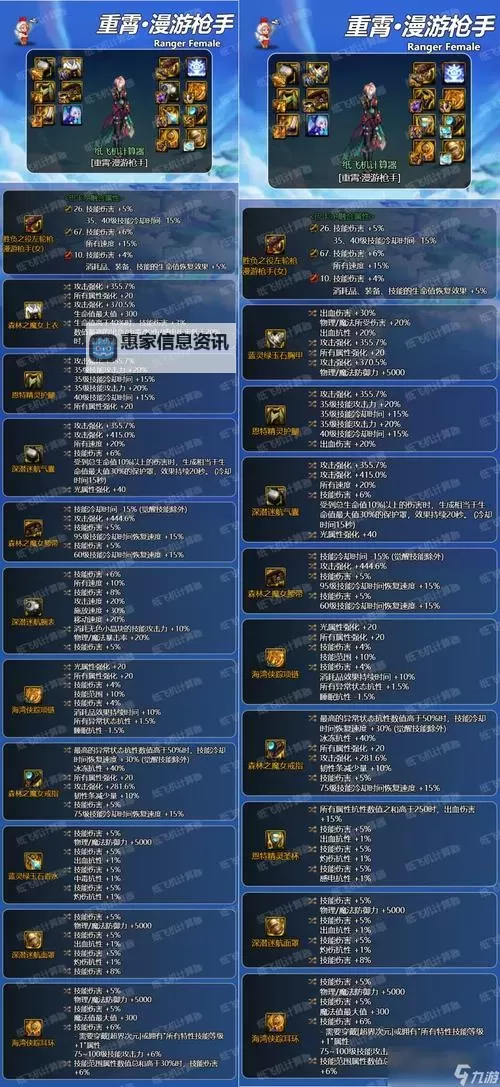 DNF80版本装备全攻略：装备一览表详解图1