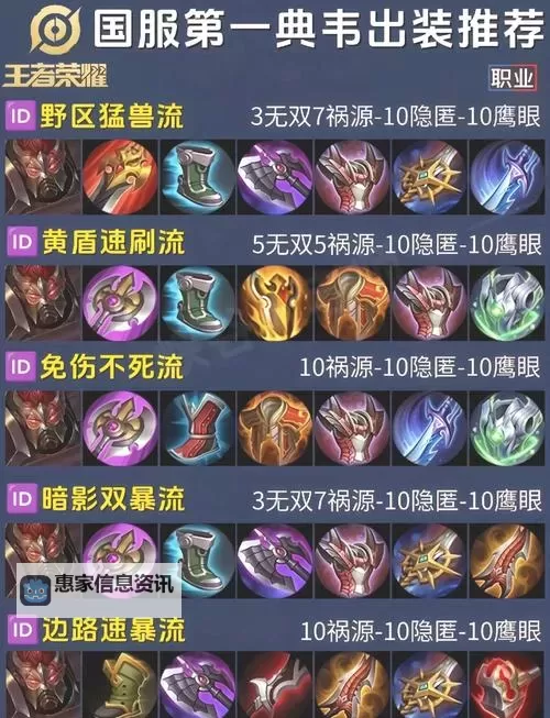 最新皇子上单出装顺序全攻略:详细解析最佳出装路线图2