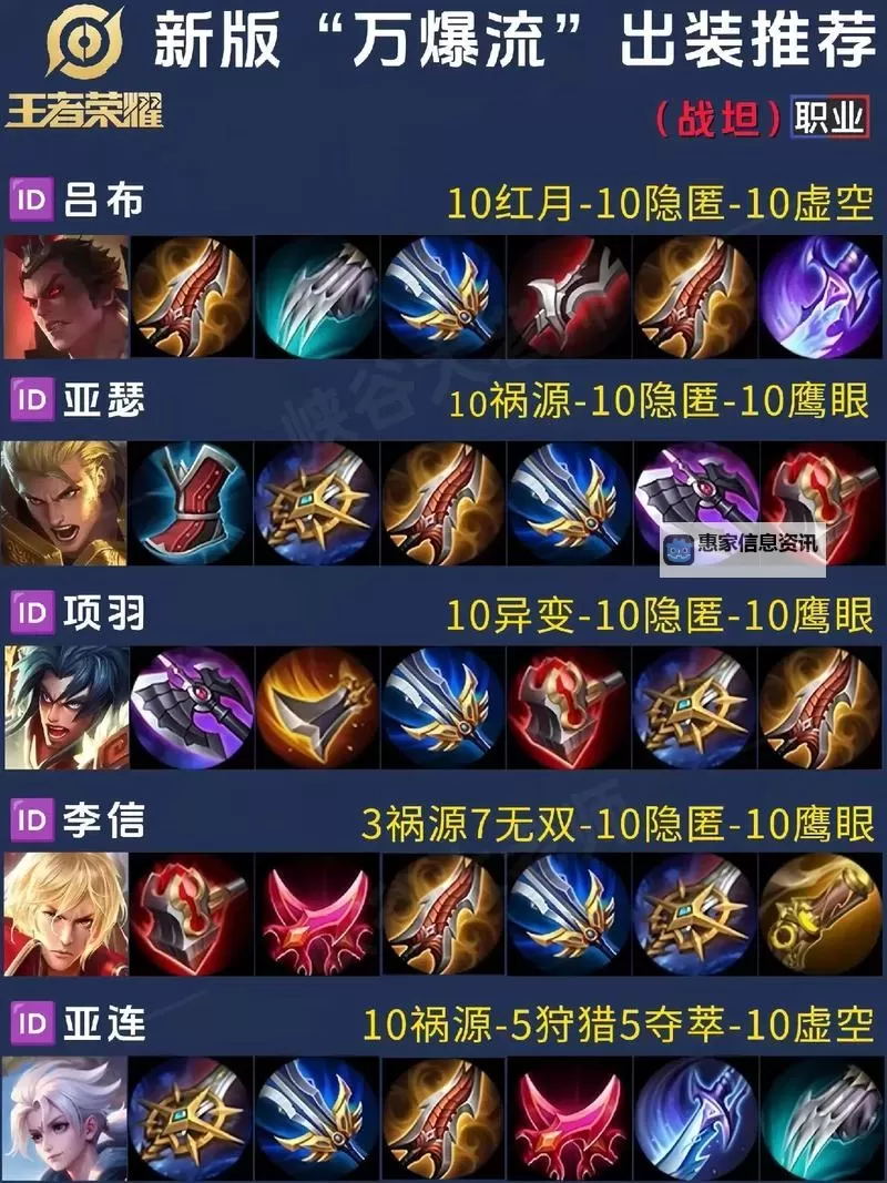 送死流塞恩最新出装天赋推荐：打造坚不可摧的战士图2