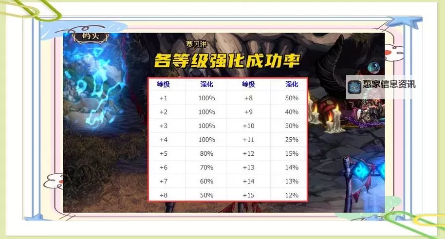 dnf怎么强化改增幅详细教程与技巧攻略图2