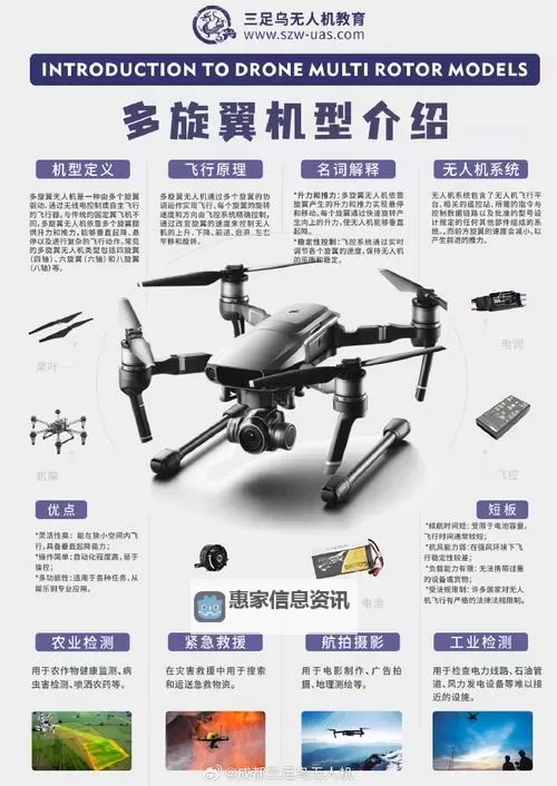 名词解释:军用无人机的定义与应用图1