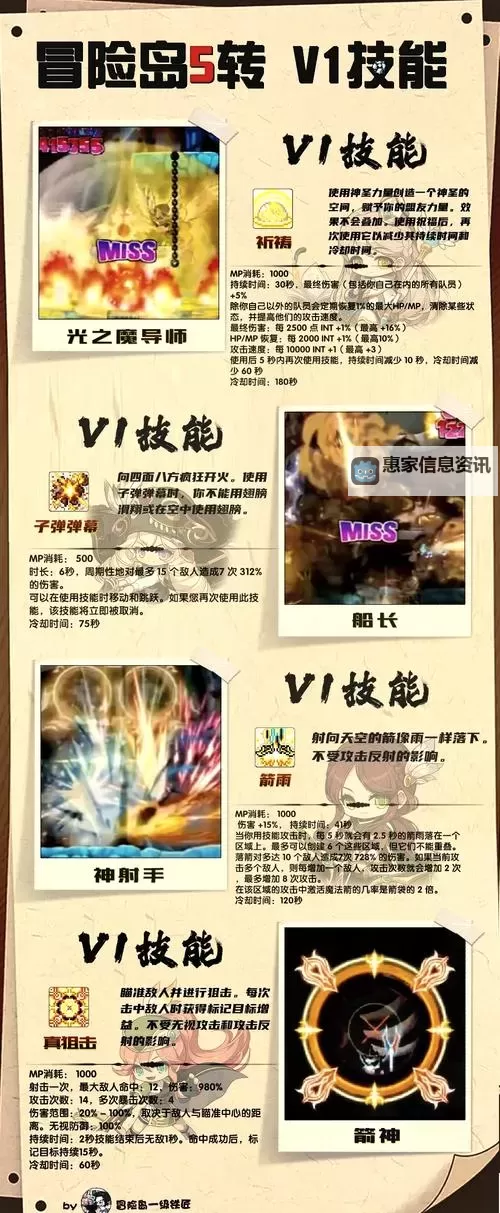 【全面剖析】冒险岛恶魔复仇者技能解析：战斗力与技巧提升指南图2