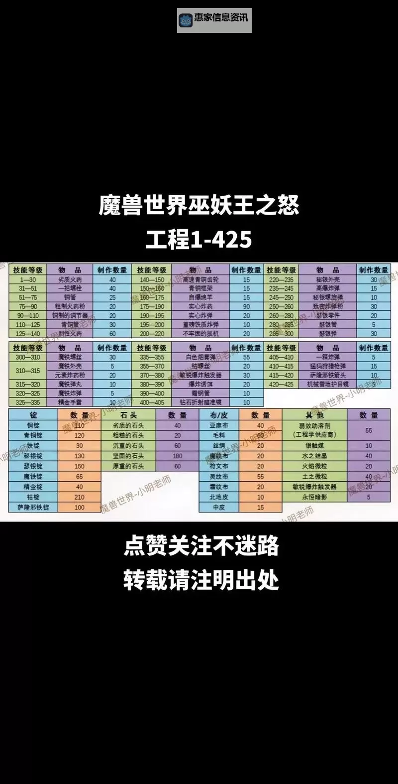 驯服羽鬃兽技能书购买条件详解图1