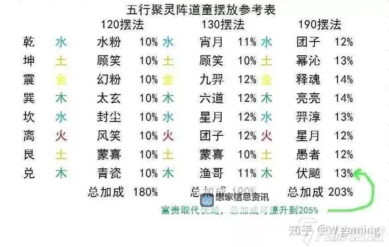 想不想修真哪个平台折扣最低？最全折扣信息大揭秘图1