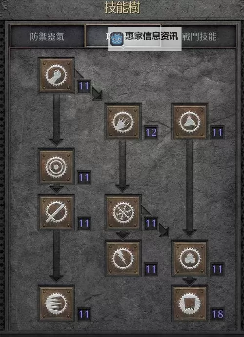 暗黑2重制圣骑士开荒加点指南:入门与最佳加点方案解析图2