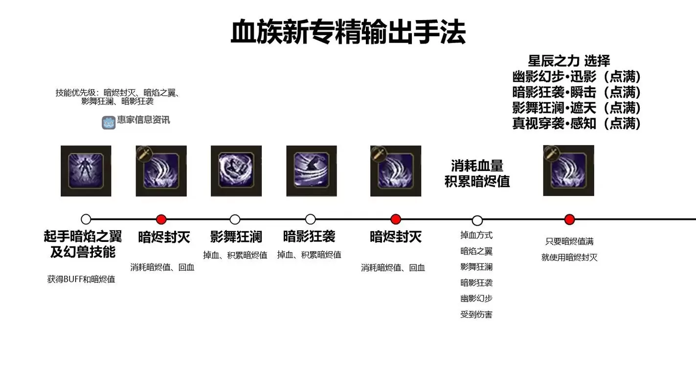 魔域血族最强搭配秘籍：打造不败战神的终极方案图2