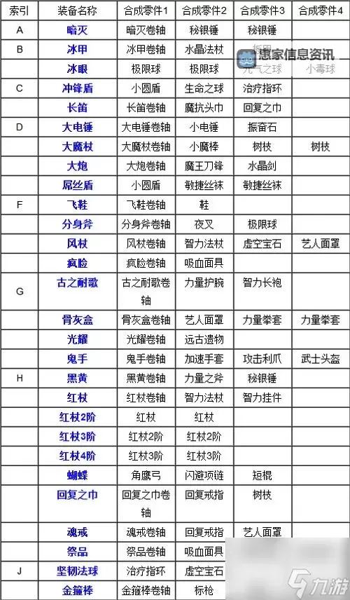 DOTA1赤红甲:经典玩家必备的强力装备解析图1