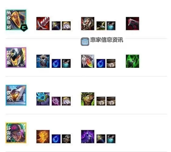 云顶之弈S9狗头出装推荐：最佳搭配与实战技巧图1