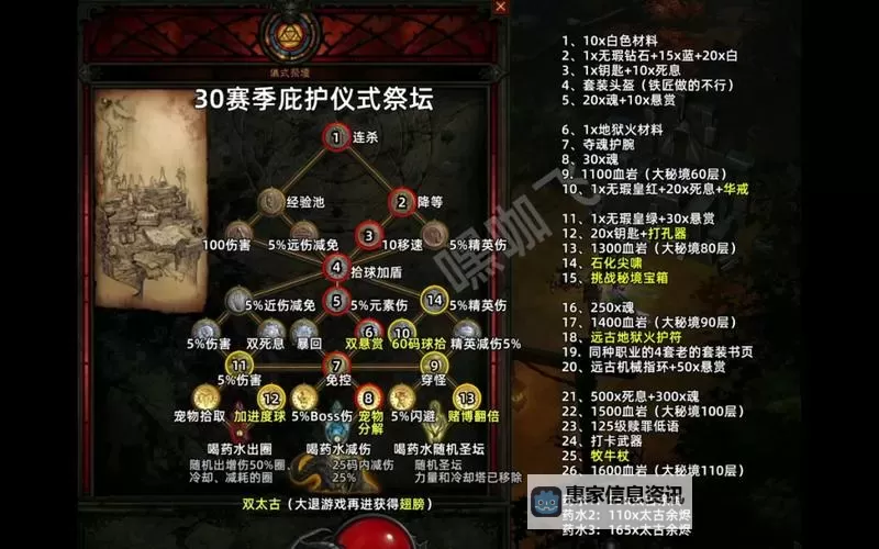 热血无赖:祭坛位置全攻略与隐藏地点指南图1