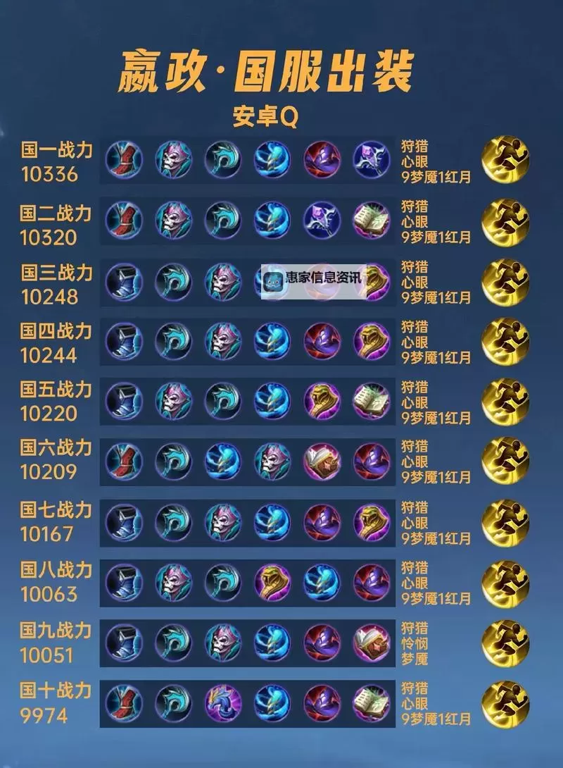 皇子暴力出装2023：打造无限爆发的王者之路图1