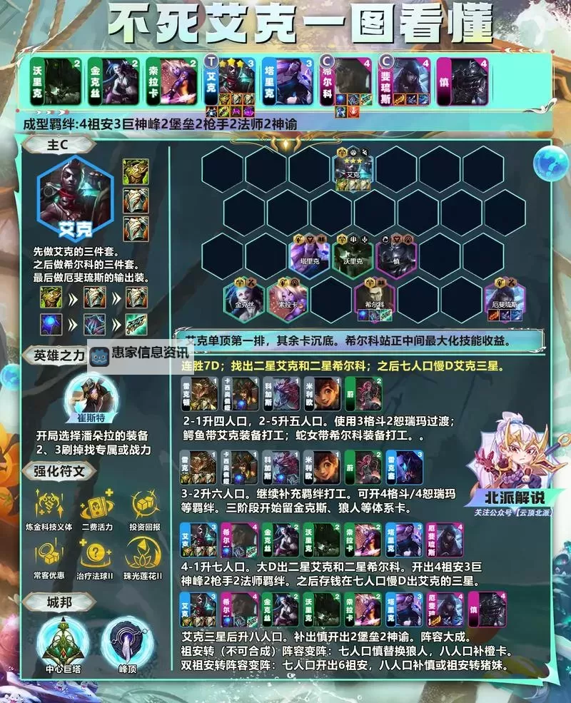 手游英雄联盟艾克出装及铭文推荐指南图2