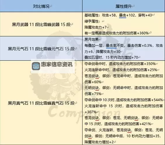 台服剑灵装备升级顺序全攻略指南图1