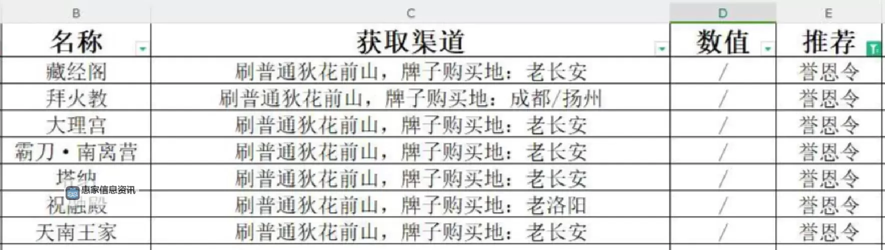剑三恶人谷仇恨怎么刷声望:快速提升声望的详细攻略图1
