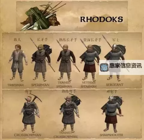 骑砍战团兵种详细介绍:全面解析各类兵种特点与战术运用图1