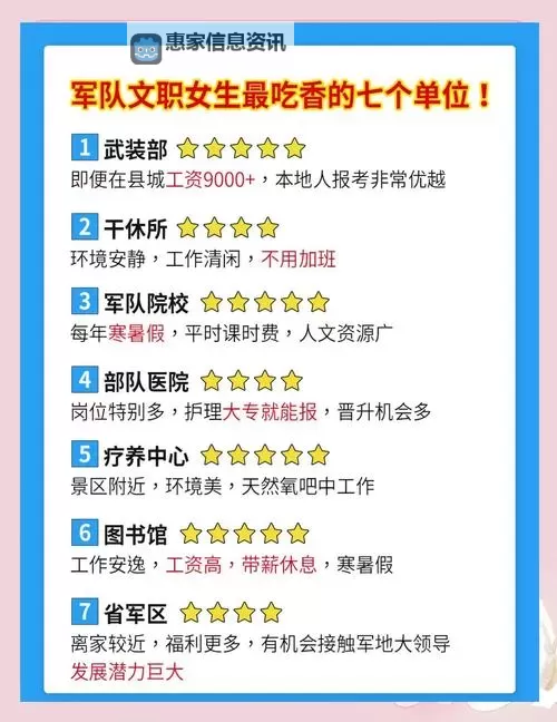 军网招聘网:详解最新军队招聘信息与求职指南图2