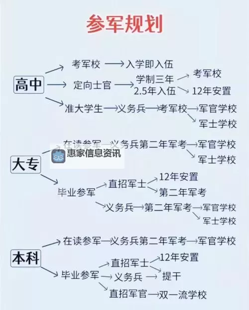 如何加入国家攒兵的详细指南图2
