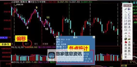 探索时空之门指标公式的奥秘与应用图1