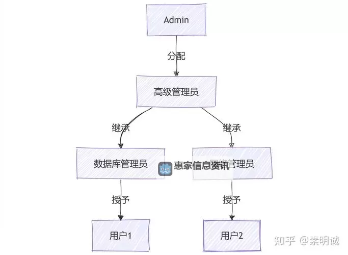 如何打造高效可靠的优质RB系统GH解决方案图1