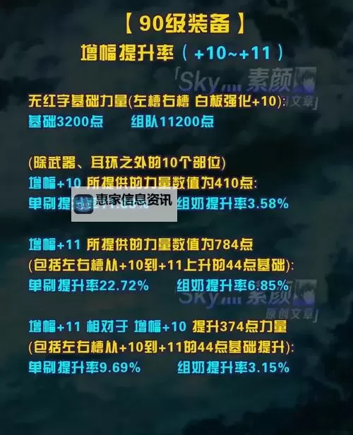 DNF增幅多少会降？影响增幅的关键因素解析图2