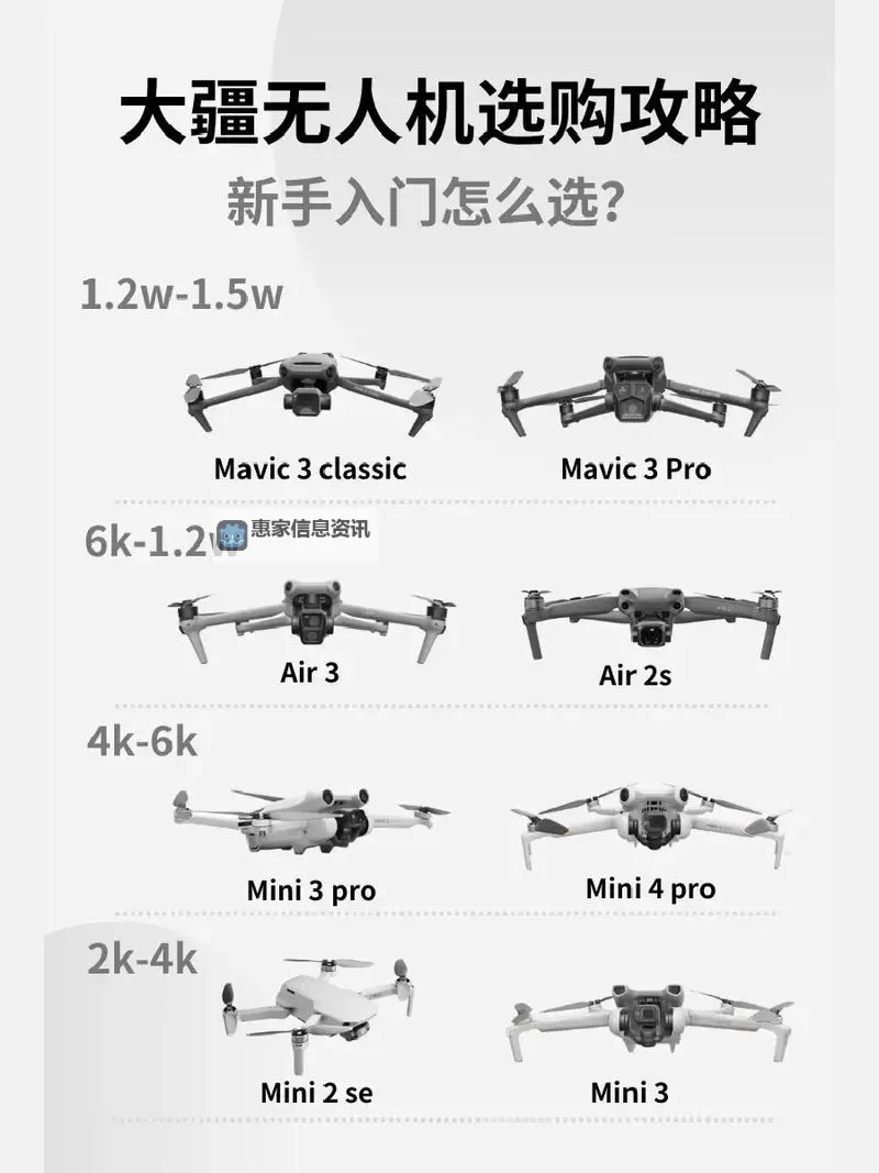 最新发布!2024年军用无人机排行榜全解析图1