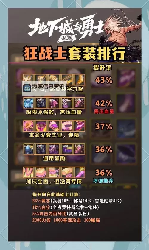 狂战士出装最新指南:打造最强战斗力的全面解析图1
