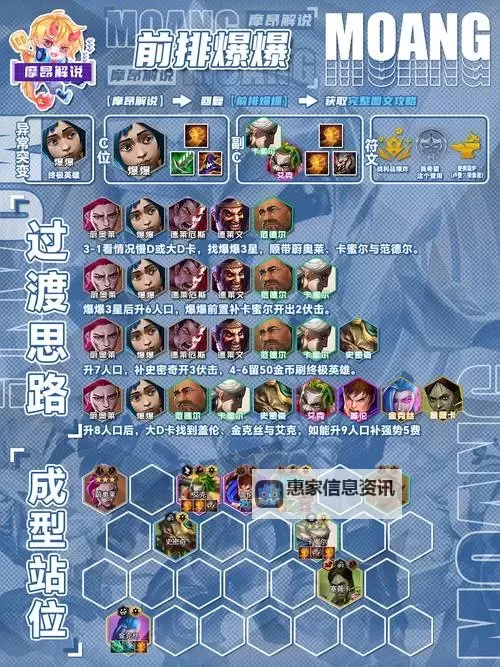 手游英雄联盟艾克出装及铭文推荐指南图1