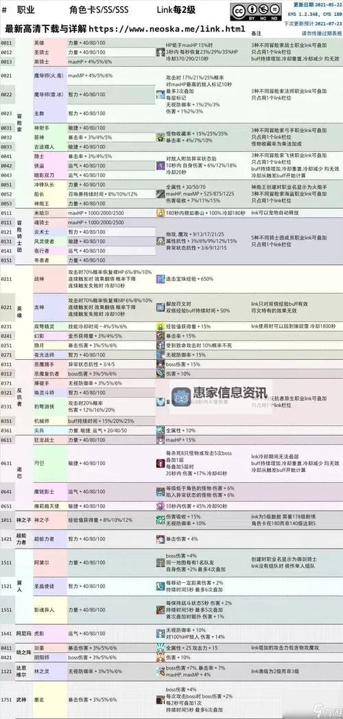 2023冒险岛500分任务有哪些详解攻略图2