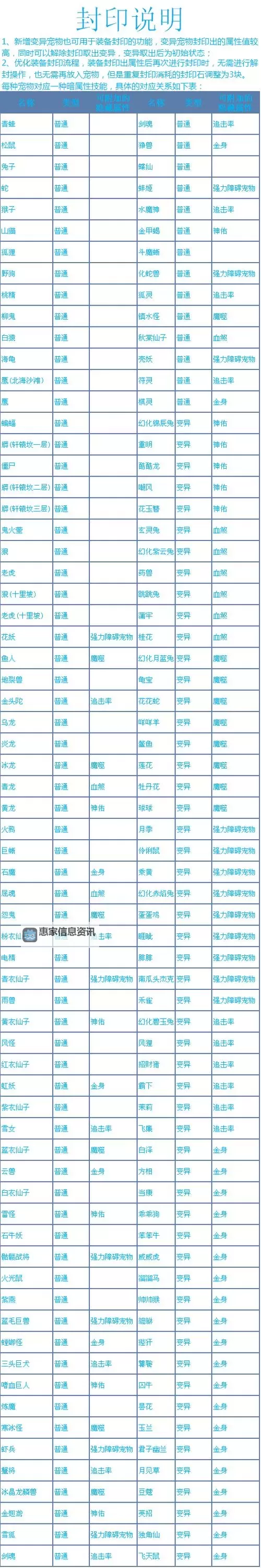 问道手游法木怎么加点和相性指南：最佳配置解析图1