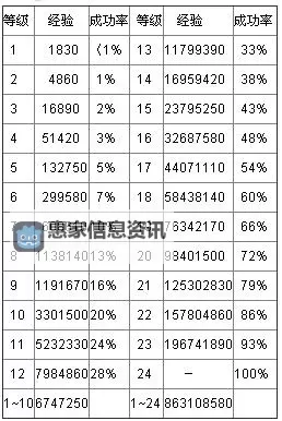 问道法宝等级一览表：全面解析法宝提升指南图2