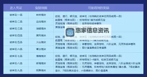问道法宝等级一览表：全面解析法宝提升指南图1