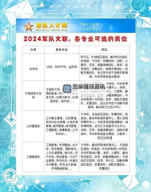 军网招聘网:详解最新军队招聘信息与求职指南图1