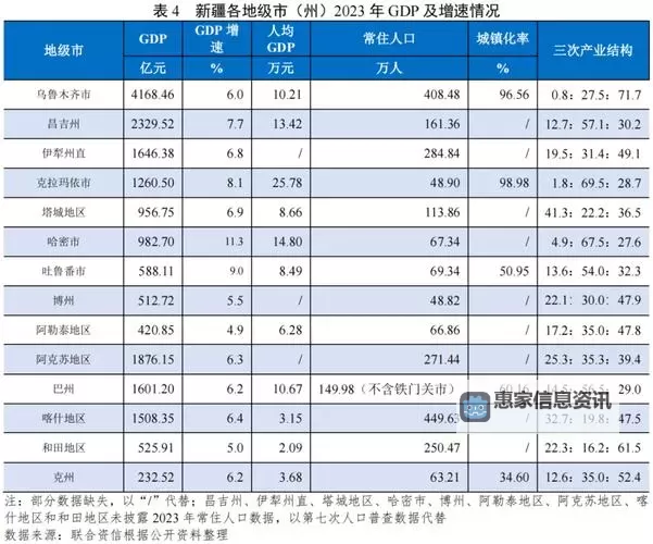 新疆xxxxxl19-2021:2021年度重要研究与发展概览图1