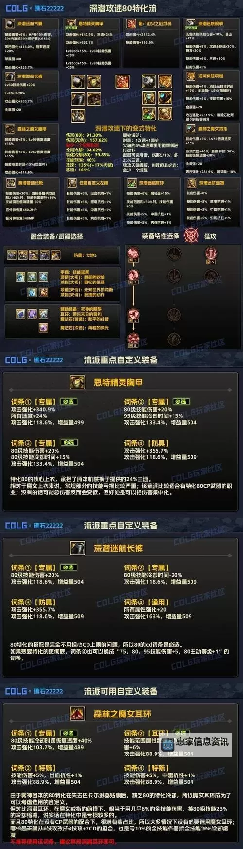 地下城与勇士神话装备排名全分析：最强神话装置揭秘图2