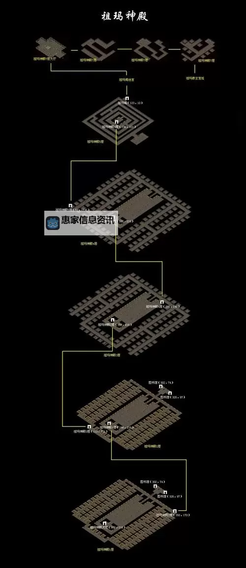 怒剑传奇祖玛阁走法图解详解指南图1