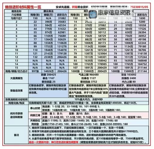 九阴易容下山需要什么东西:详细攻略与必备物品指南图2